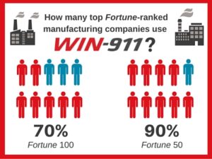 fortune 500 manufacturing alarm notification software