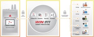 WIN-911 Smart Processing